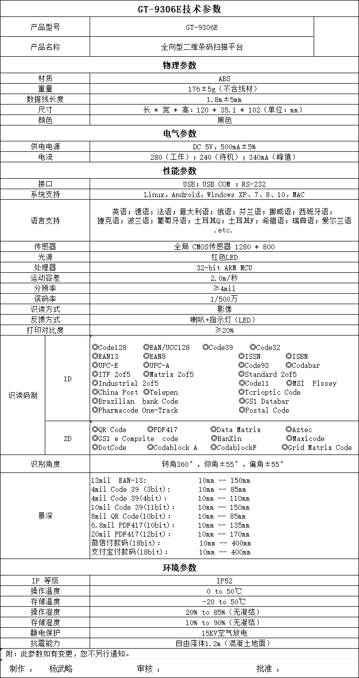 GT-9306E.png